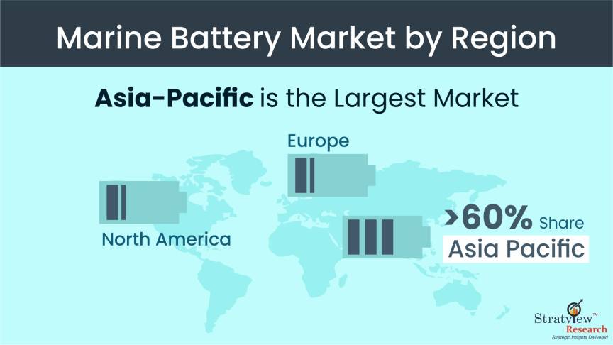 Marine-Battery-Market-Regional-Insights